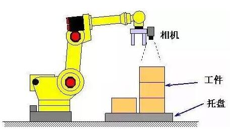 視覺引導機器人系統(tǒng)集成