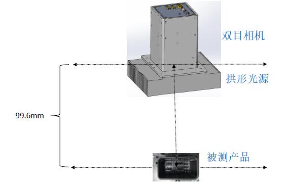 機器視覺PIN檢測方案